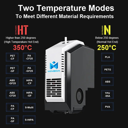 MD-400D IDEX Stock Free Leveling 3d Printer Dual Extruder Fdm 3d Printer Machine