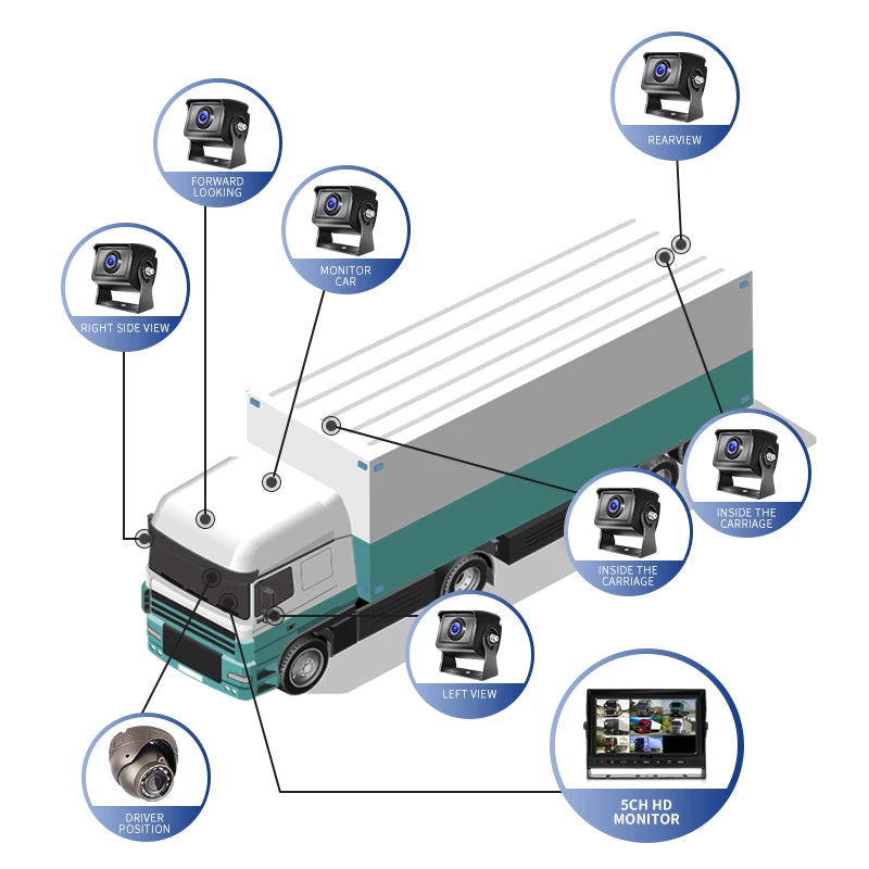4CH 8CH 720P 1080P Mobile DVR  Support / Optional 3G 4G WiFi GPS MDVR with Car/Bus/Truck/Vehicles Camera Recorder Waterproof