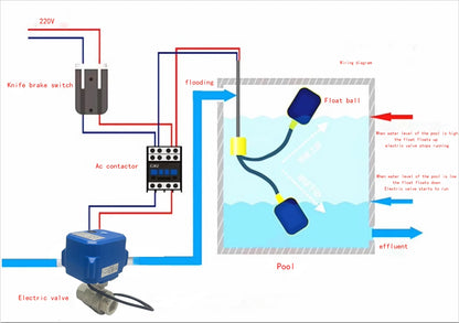 Intelligent Control Electric Float Ball Valve Water Tower Water Level Switch Special Electric Ball Valve Product Valve Parts