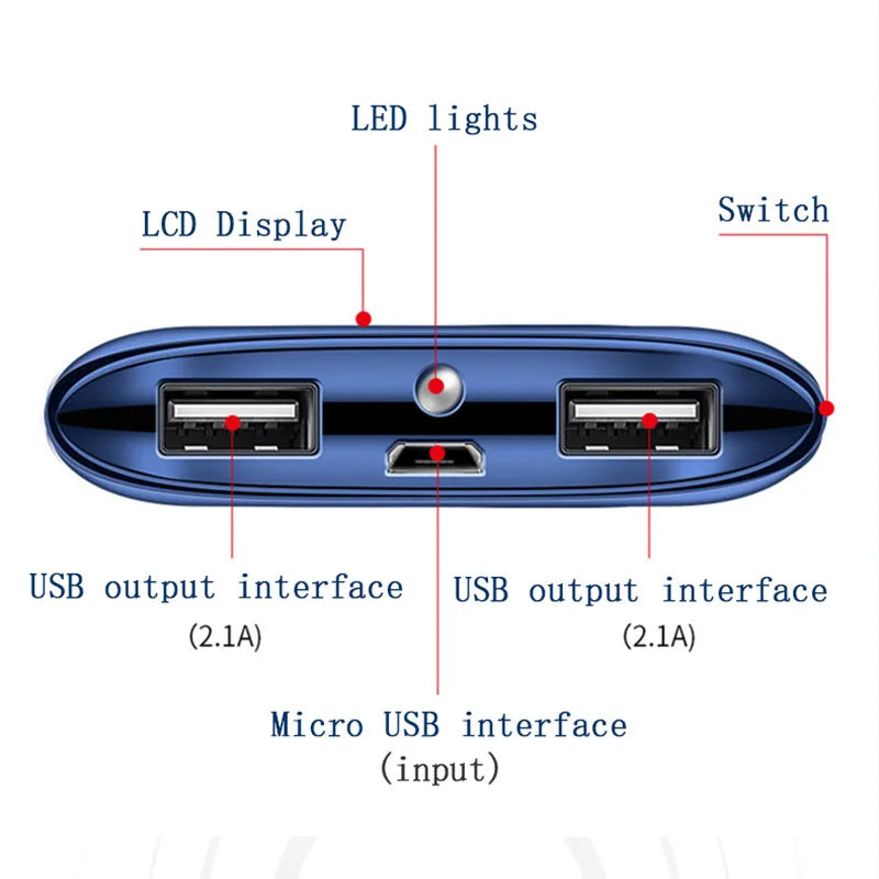 FeGobe 20000mAh Ultra-Thin LED Display Power Bank Hot Sale Portable Charger Micro USB Input Interface 10W for Fast Charging