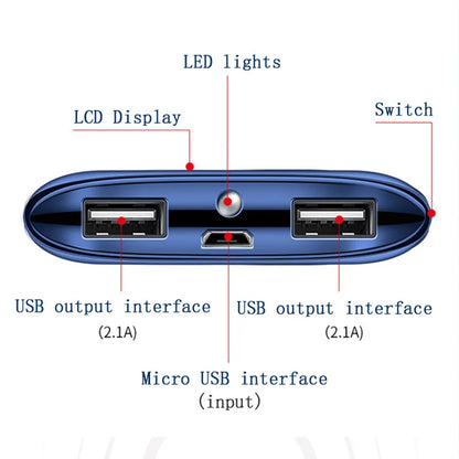 FeGobe 20000mAh Ultra-Thin LED Display Power Bank Hot Sale Portable Charger Micro USB Input Interface 10W for Fast Charging