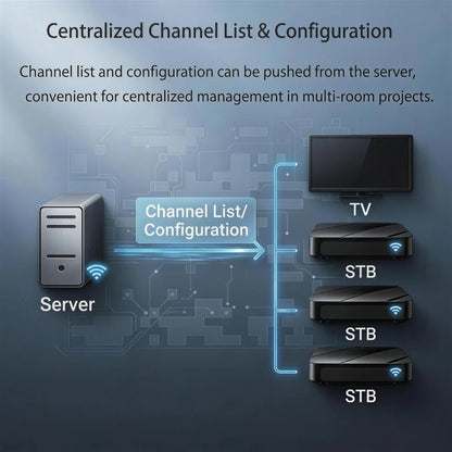 Linux IP STB M3U XML Playlist Online Playlist USB Import Auto Update HD+AV+LAN WiFi (Playlist) - ERI-IPTV004 DDR3 1Gb Flash 16MB