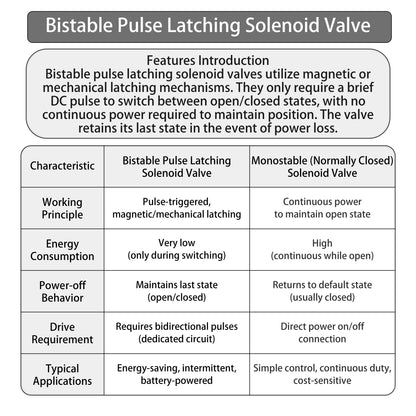 Goldenland 1/2 Inch Latching Brass Solenoid Valve, DC 4.5V-6.0V Pulse Bistable for Touchless Faucets Water OEM