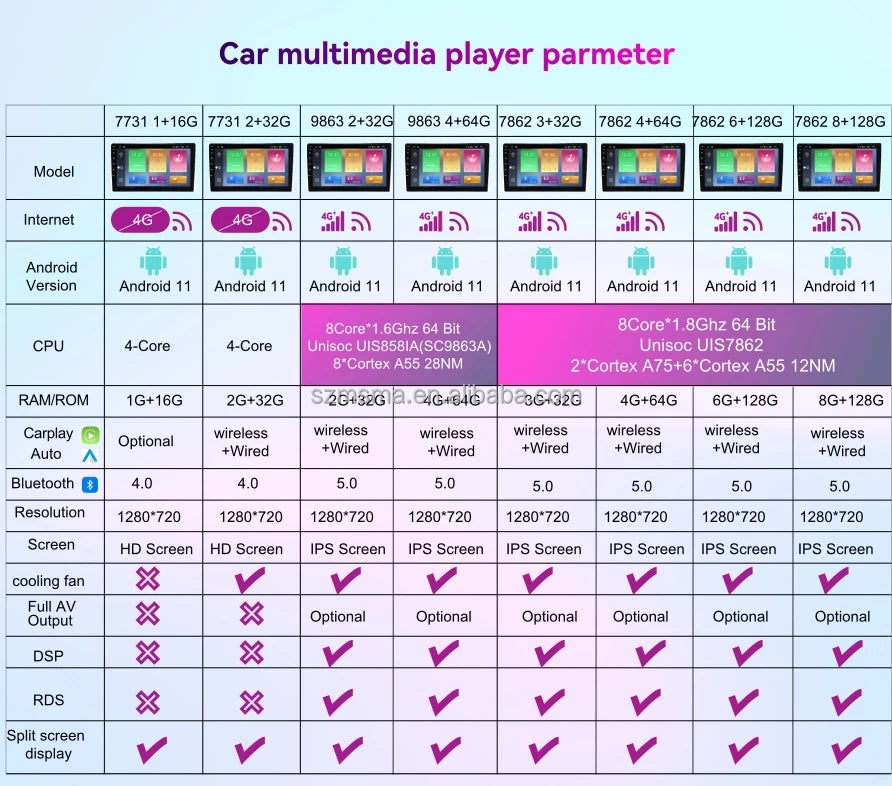 Android Touch Screen Auto GPS Car Multimedia Radio Stereo Video Dvd Player Car Media System Head Unit WIFI DSP BT