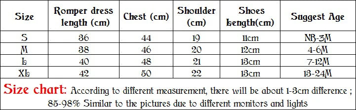 0-2Y 3pcs Girl Baby Summer Suit Novelty Costume Newborn Clothing Sets Bebe Dress Toddler Clothes Party Cosplay Gift 3 6 9 12 18M