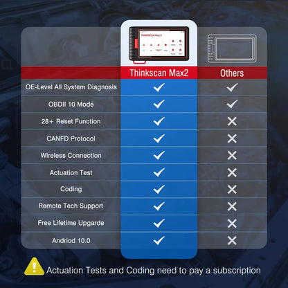 ThinkScan Max 2 Diagnostic Magic CANFD 2026 New Product Three Special Reset Professional Level