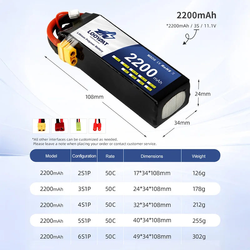 LOOYBAT High Power 30C/50C 11.1V/14.8V 2200mAh/2600mAh/3300mAh Lipo Battery Rechargeable 3S/6S Pouch Lithium Ion for Airplane RC