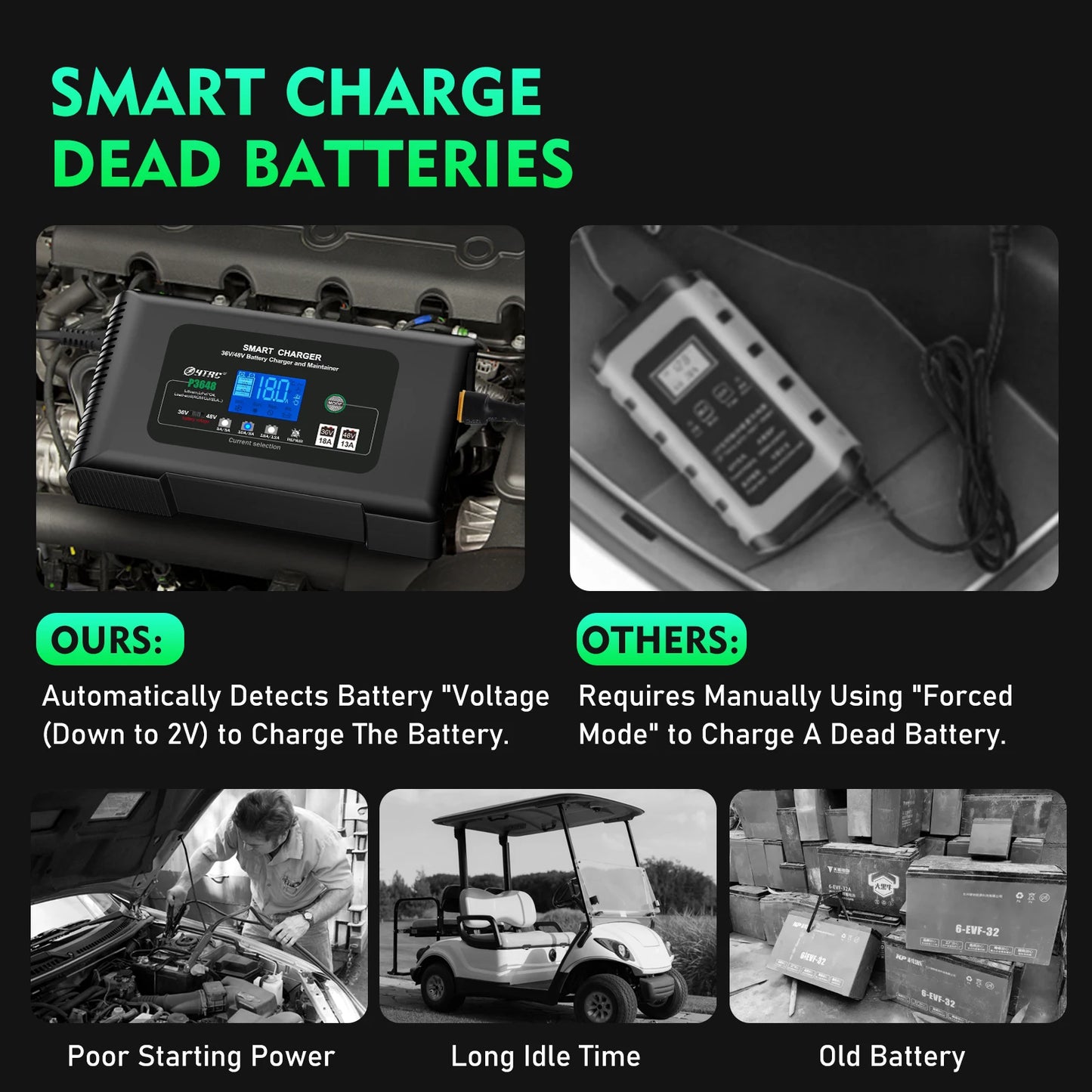 HTRC Smart Charger 48V/13A for 36Volt Golf Cart PB LiFePO4 Lead-Acid Battery & Electric Automatic Motorcycle 36V/18A AC Port