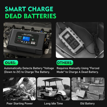 HTRC Smart Charger 48V/13A for 36Volt Golf Cart PB LiFePO4 Lead-Acid Battery & Electric Automatic Motorcycle 36V/18A AC Port