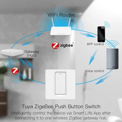 SLS Zigbee 1 Gang Smart Wireless Wall Switch for Tuya Single Pole Push Button Electrical Switch Alexa Voice Control 10A Max.