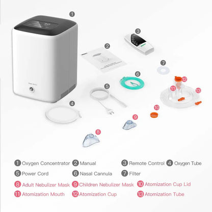 Kainuo Mini Portable Micro Oxygen Generator Machine for Home & Hospital Use with Durable Motor and Bearing Core Components
