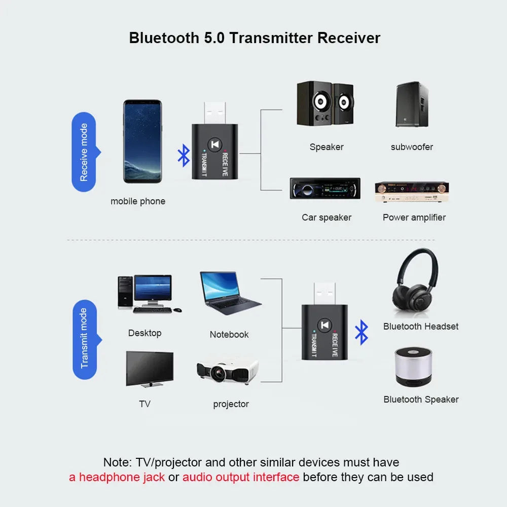 AUX Bluetooth-compatible Adapter With 3.5mm Cable for Car PC Computer Headphone Receiver Transmitter 2IN1 Wireless Audio Adapter