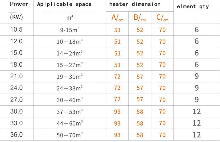 Sauna Heater for Sale Dry Sauna Room Internal Sauna  Heater