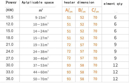 Sauna Heater for Sale Dry Sauna Room Internal Sauna  Heater
