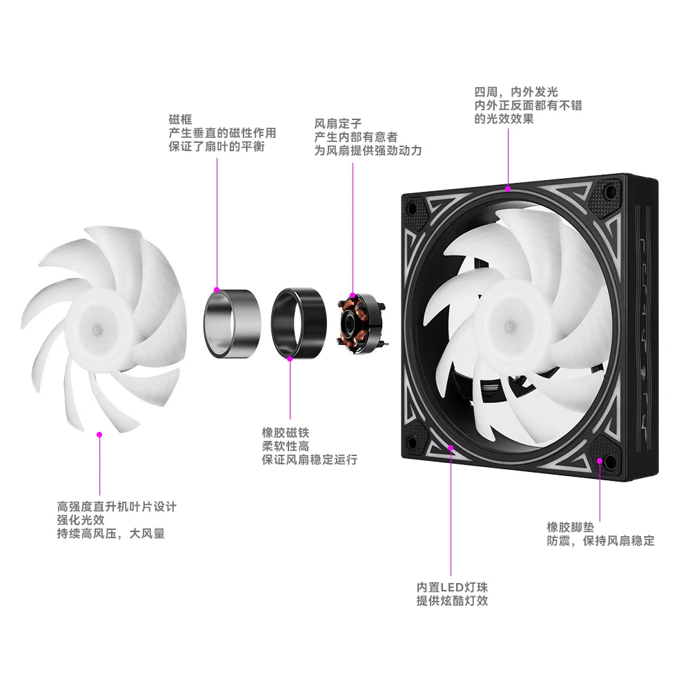 Lovingcool Factory New Style Gaming PC Fan ATX Case RGB Air CPU Cooler 120mm 5V ARGB Computer PC Cooling Fans Kit Support SYNC