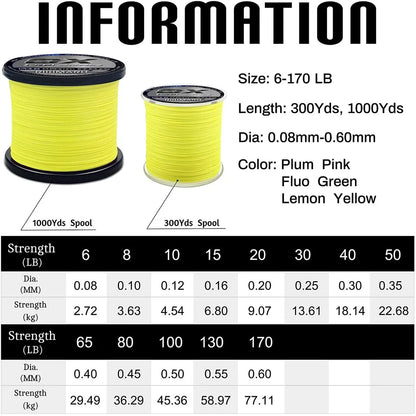 Rikimaru 8X Pro Braids 300yds 1000yds for Long Casting Tournament Fishing Line Sea Angling Line Fresh &Salt Water Hilo De Pescar