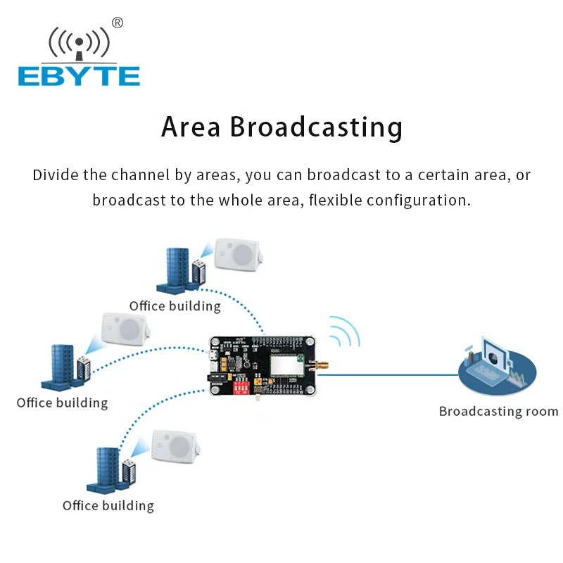 E200-470A17S Long Range Real Time Intercom Mobile Communication Wireless Audio Module USB Interface Test Board Kits With Antenna