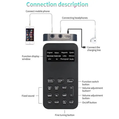 Hot Sell One-key Voice Changer Universal Live Sound Effects Processors Mini Sound Card for Mobile Phones and Computers