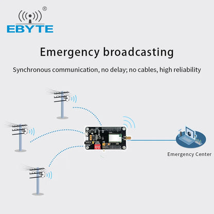 E200-470A17S Long Range Real Time Intercom Mobile Communication Wireless Audio Module USB Interface Test Board Kits With Antenna