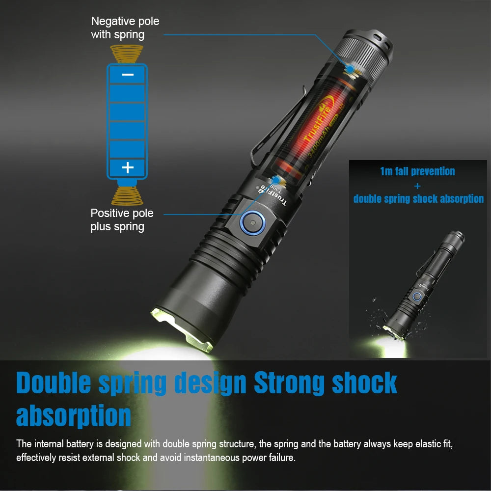 Self Defense Tools TrustFire T30R 460LM LEP Flash Light Torch 1100M White Laser Tactical Torchlight USB Type C LED Flashlight
