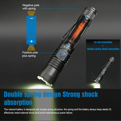 Self Defense Tools TrustFire T30R 460LM LEP Flash Light Torch 1100M White Laser Tactical Torchlight USB Type C LED Flashlight