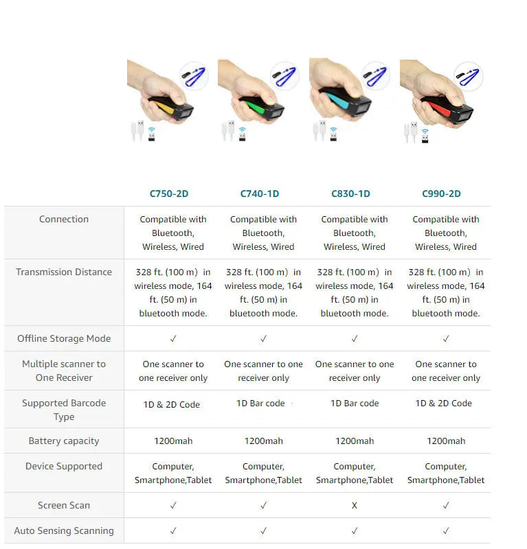 HW NETUM C750 Bluetooth Wireless 2D Barcode Scanner Pocket QR code Reader PDF417 for Garment mobile  Industry-Fast shipping Free