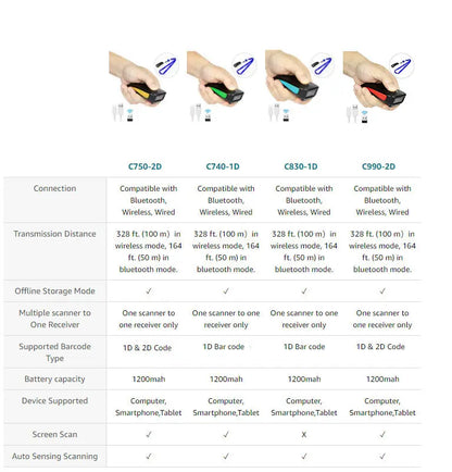 HW NETUM C750 Bluetooth Wireless 2D Barcode Scanner Pocket QR code Reader PDF417 for Garment mobile  Industry-Fast shipping Free