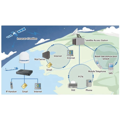 FELCOM501 FELCOM251Fleet Xpress System Inmarsat FleetBroadband Terminal FBB Marine Electronics Maritime Navigation Communication