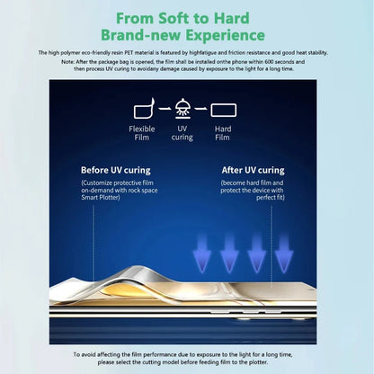 Hydrogel UV 3D Mobile Phone Screen Protector Film for Cutting Machine 18cm*12cm Ultra-Thin Waterproof Anti-Spy Privacy Film