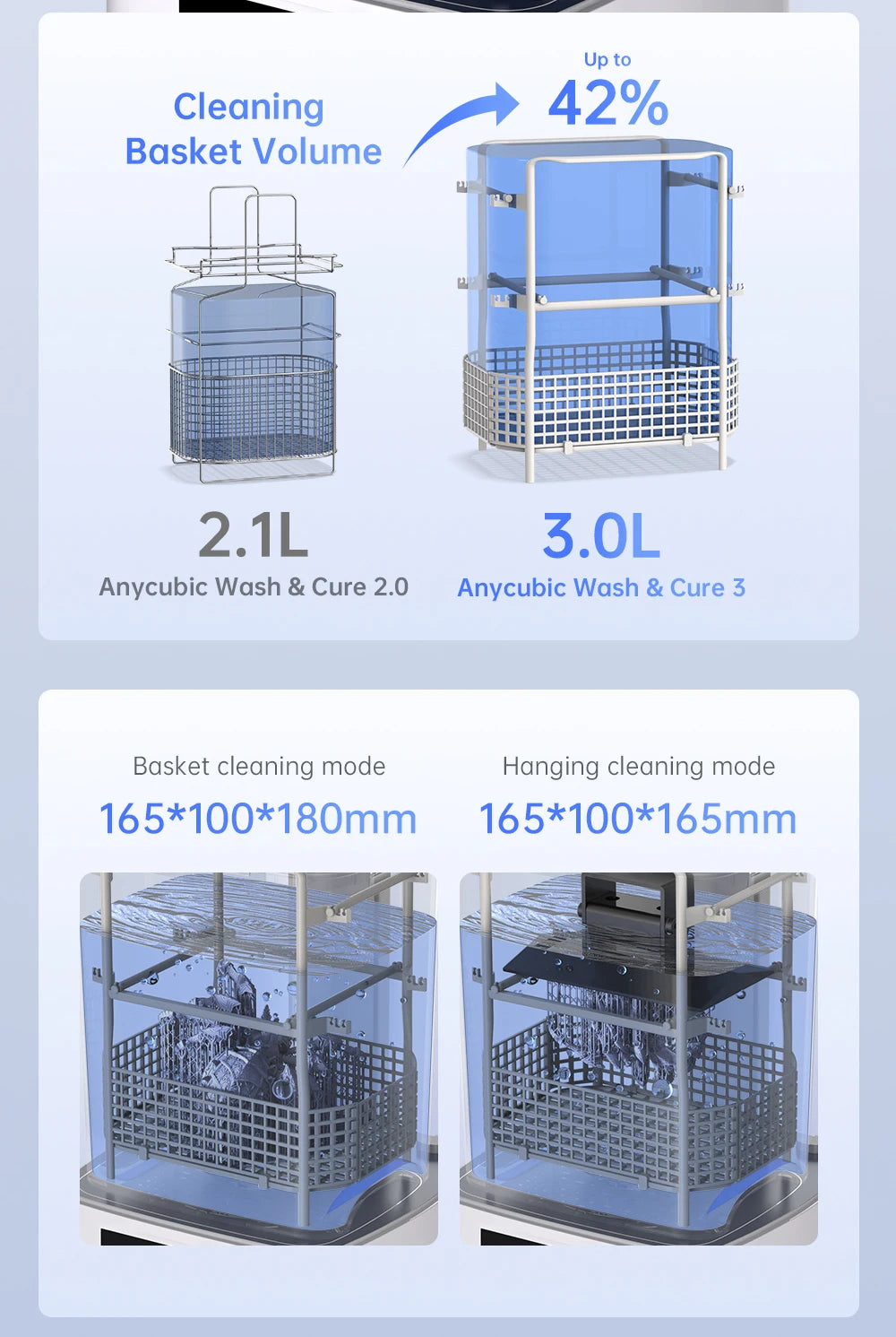 Anycubic Wash&Cure 3.0 Machine New Product for 3d Printer Cure Models