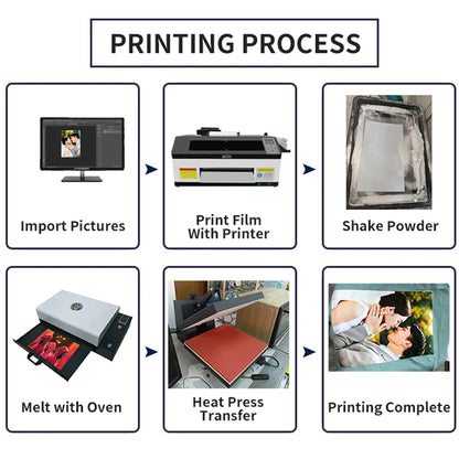 A3 Dtf Digital Printer Xp600 Printhead High Speed A3+ Dtf Pet Film Printer Machine for Small Business Textile Machinery