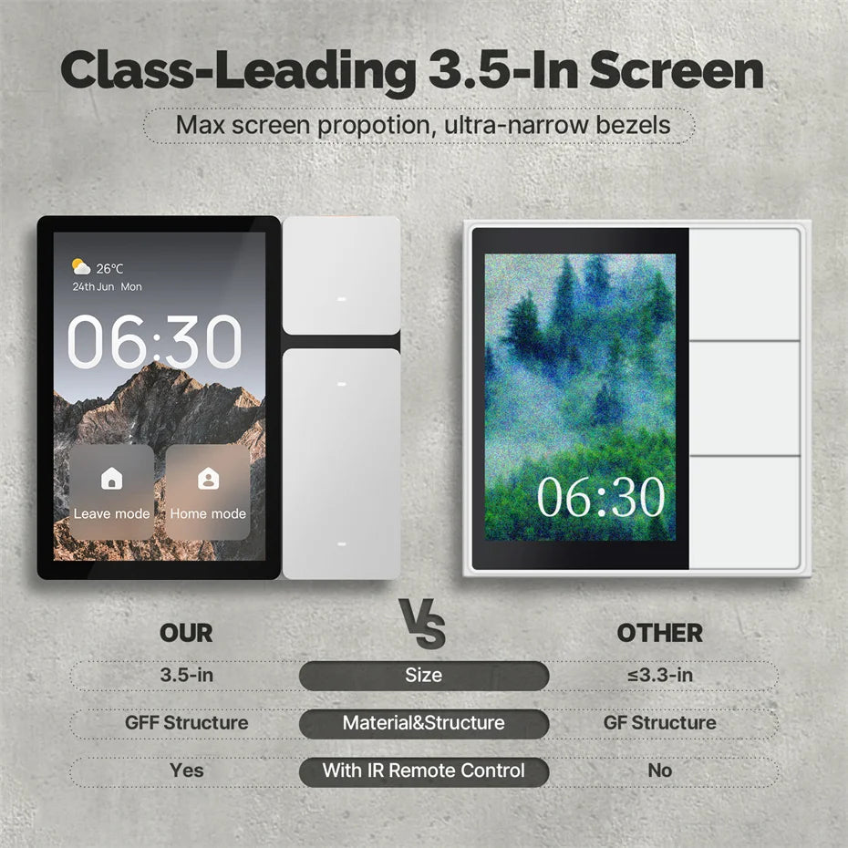 3.5inch Infrared  Gateway Remote Control Tuya WIFI 3gang Smart Switch Home Multi-Function Touch Screen Control 240v