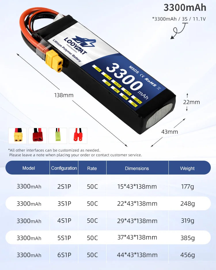 LOOYBAT High Power 30C/50C 11.1V/14.8V 2200mAh/2600mAh/3300mAh Lipo Battery Rechargeable 3S/6S Pouch Lithium Ion for Airplane RC