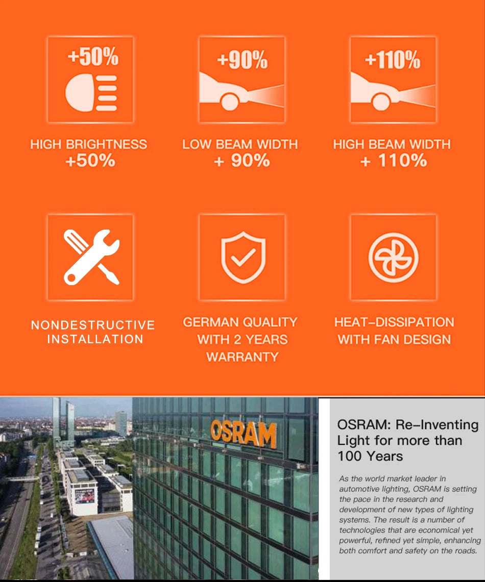 OSRAM Mini Canbus H4 H7 H1 LED Car Headlight 50W 6000K Car Lamps 9005 HB3 9006 HB4 H8 H9 H11 Fog Lights Auto Bulbs Classic 3.0