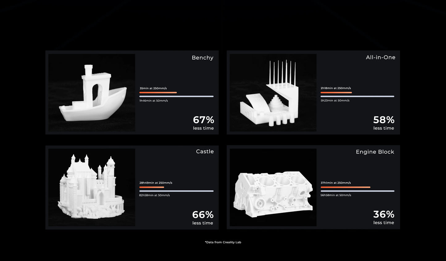 CREALITY Ender-5 S1 3D Printer 3D Printer 250mm/s Fast Printing Sprite