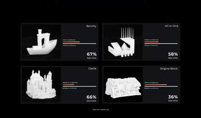 CREALITY Ender-5 S1 3D Printer 3D Printer 250mm/s Fast Printing Sprite