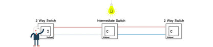 White Glass Panel 118*75mm 1 2 3 4 Gang Doorbell Reset Momentary Curtain Light Switch Wallpad US Brazil AU IT IL Push Button 6M