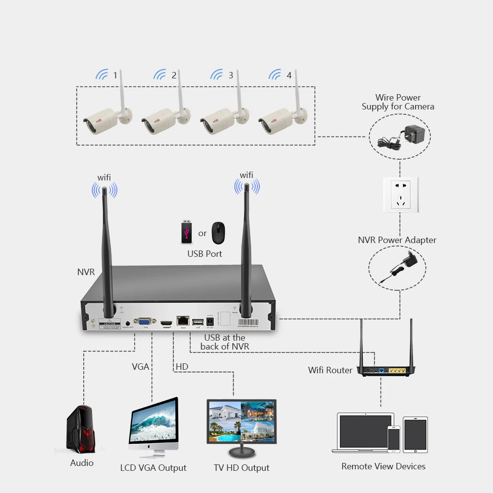 ENSTER 3MP Outdoor Indoor Wireless CCTV Security Wifi Camera System 4CH Wifi NVR Kit