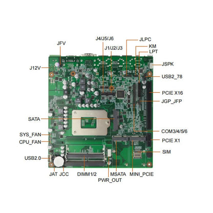 New Mini ITX Motherboard LGA1151 Intel H110 Chip 6th/7th Gen DDR4 Double Channel 32GB Server Industrial X86 Motherboard
