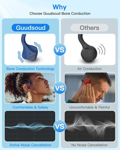 Customized Blue IPX4 V5.0 PC 8 Hour Wireless Ear Clip AI Earphones  Headphones Headset for Waterproof  Special