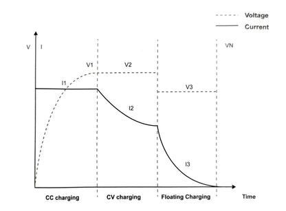 Intelligent 3-Stage 200Ah 12V 5A-50A 240W AC/DC 220V/110V Electric Standard Car Battery Charger