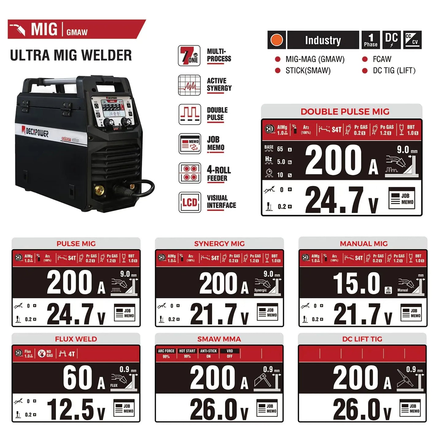 Decapower Dual Pulse 230A True Rated IGBT Inverter Multi-Process MIG MMA TIG Welding Machine With 25AK MIG Torch &  Accessories