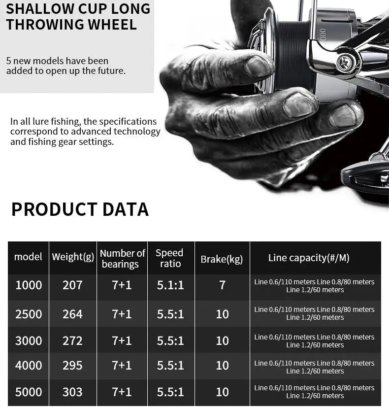 High Performance EA Spinning Reel All Metal Line Cup Fishing Wheel Sea Freshwater Fishing Gap-Free Casting Lake River Stream