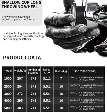 High Performance EA Spinning Reel All Metal Line Cup Fishing Wheel Sea Freshwater Fishing Gap-Free Casting Lake River Stream