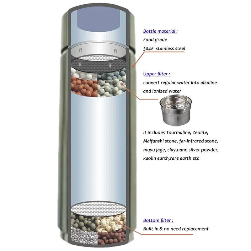 pH 9.5 304 stainless Nano Energy Portable Alkaline Water Bottle Flask Anti-oxidant ORP alkaline Water Filter Ionizer
