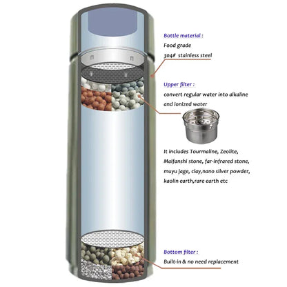 pH 9.5 304 stainless Nano Energy Portable Alkaline Water Bottle Flask Anti-oxidant ORP alkaline Water Filter Ionizer