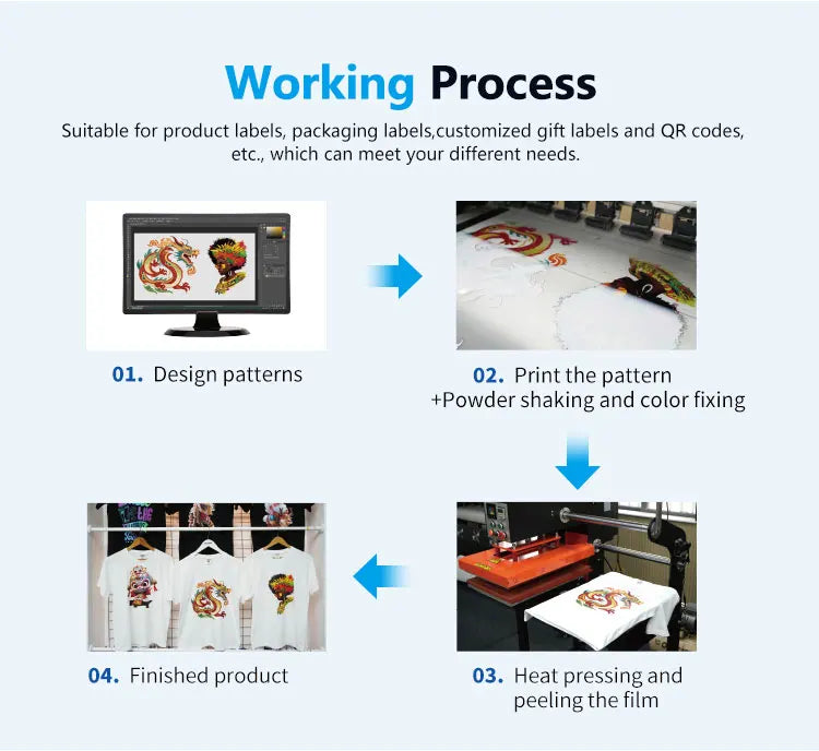 Po-try 60CM I3200 2 Heads A2 PET Transfer Film Roll-to-Roll New Pigment Ink 1 Year Warranty DTF Heat Transfer Printer
