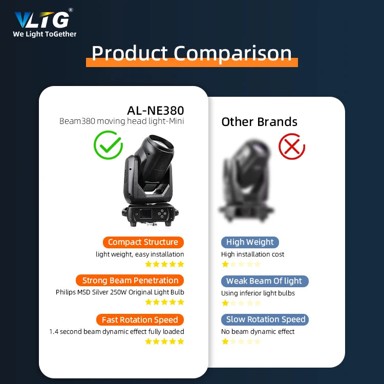 VLTG Stage Lights Mini Beam Moving Head Light  380w Beam Dmx512 LED  Sharpy Disco Dj Effect