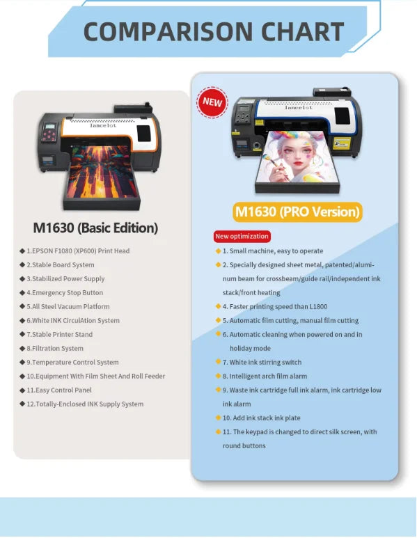 Lancelot M1630 Pro A3 DTF Printer with Automatic Powder Shaker Dryer System Holiday Mode Auto Cutting for T Shirt Printing
