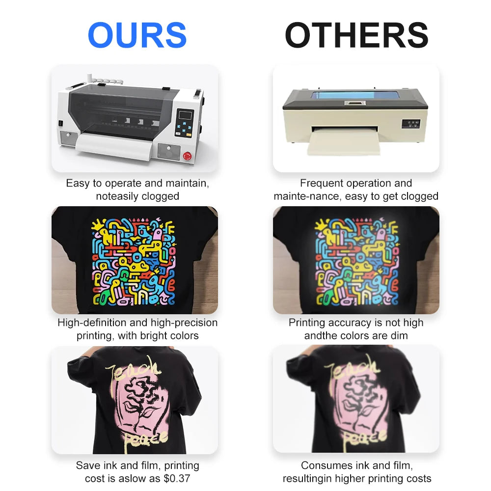 KECAI Good Quality and Price Small A3 30cm DTF Printing Machine with 2 Head I1600 T-shirt Pet Film DTF Printer for All Material